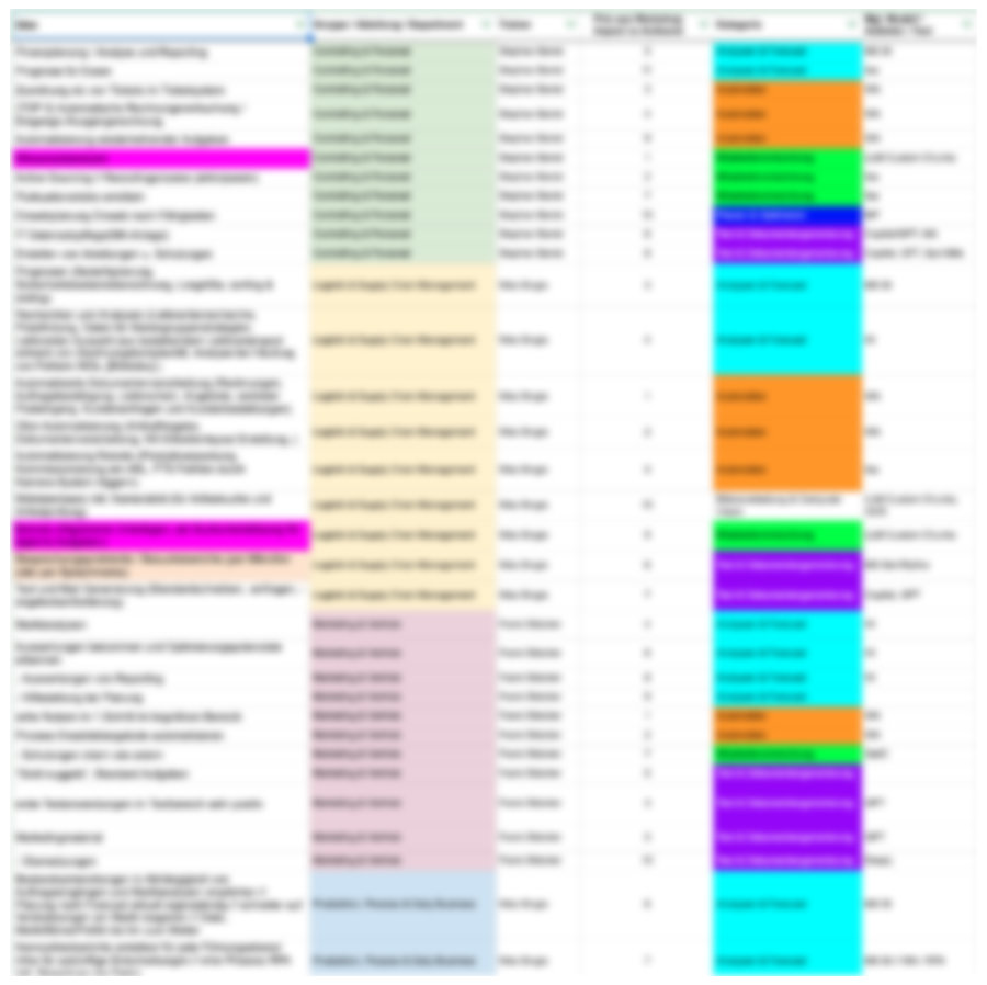 Bild einer KI-Ideen-Priorisierung